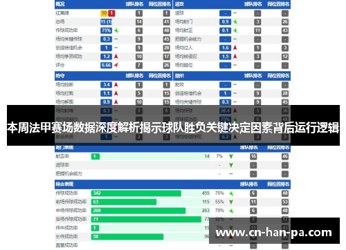 本周法甲赛场数据深度解析揭示球队胜负关键决定因素背后运行逻辑