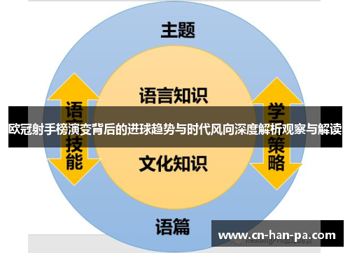 欧冠射手榜演变背后的进球趋势与时代风向深度解析观察与解读