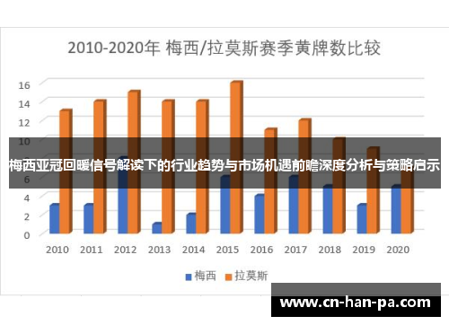梅西亚冠回暖信号解读下的行业趋势与市场机遇前瞻深度分析与策略启示
