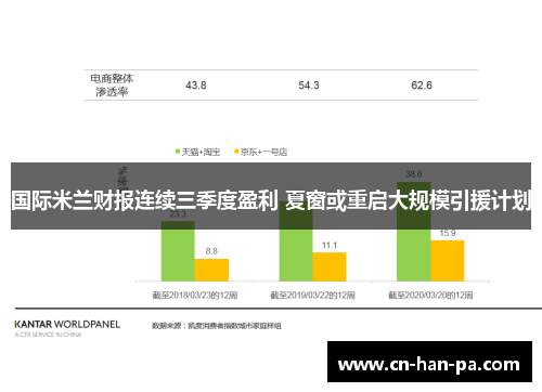 国际米兰财报连续三季度盈利 夏窗或重启大规模引援计划